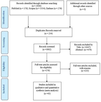 Prevalence, diagnosis, and manifestations of brucellosis: A systematic review and meta-analysis